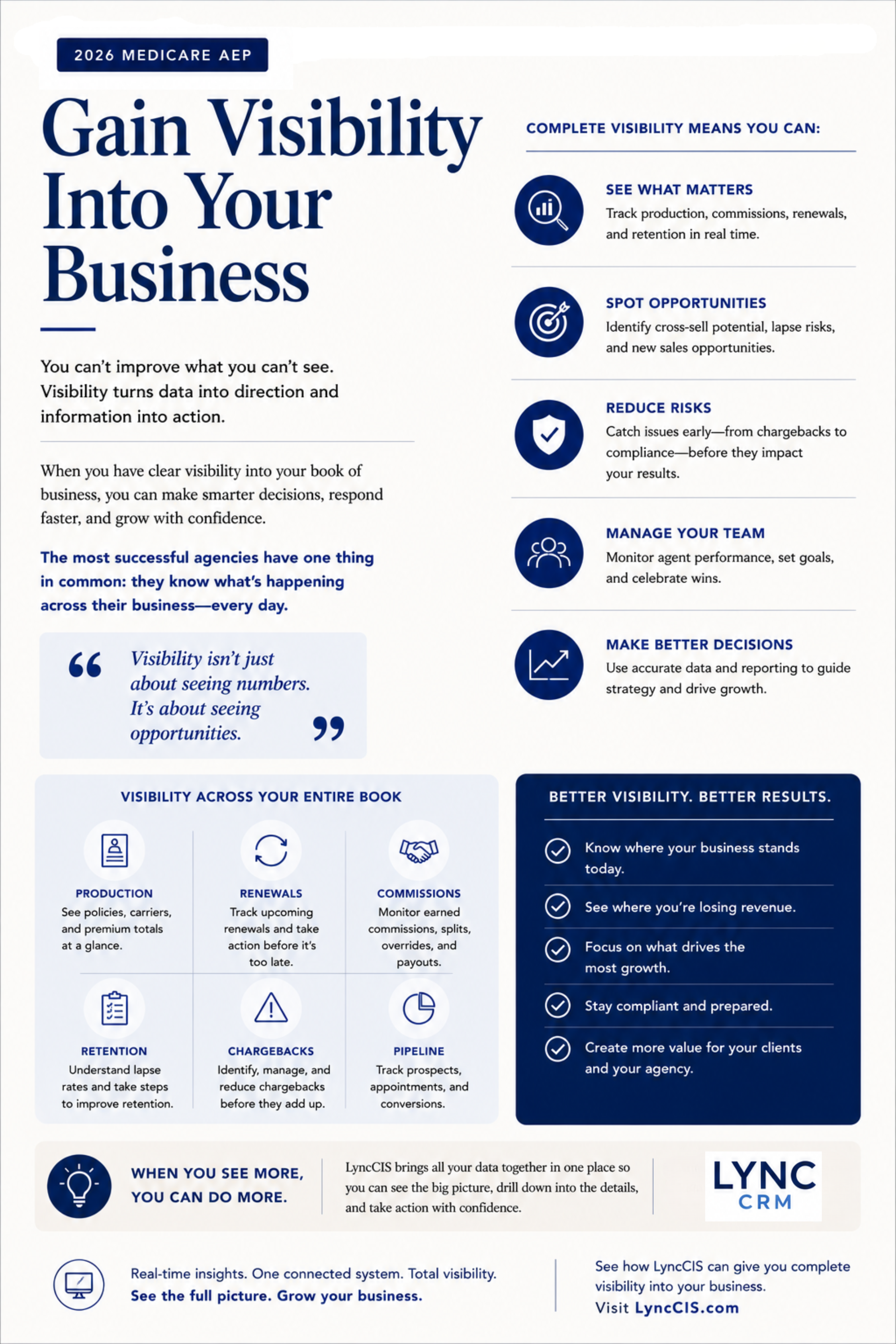 Preview of Lesson 10 — Gain Visibility Into Your Business