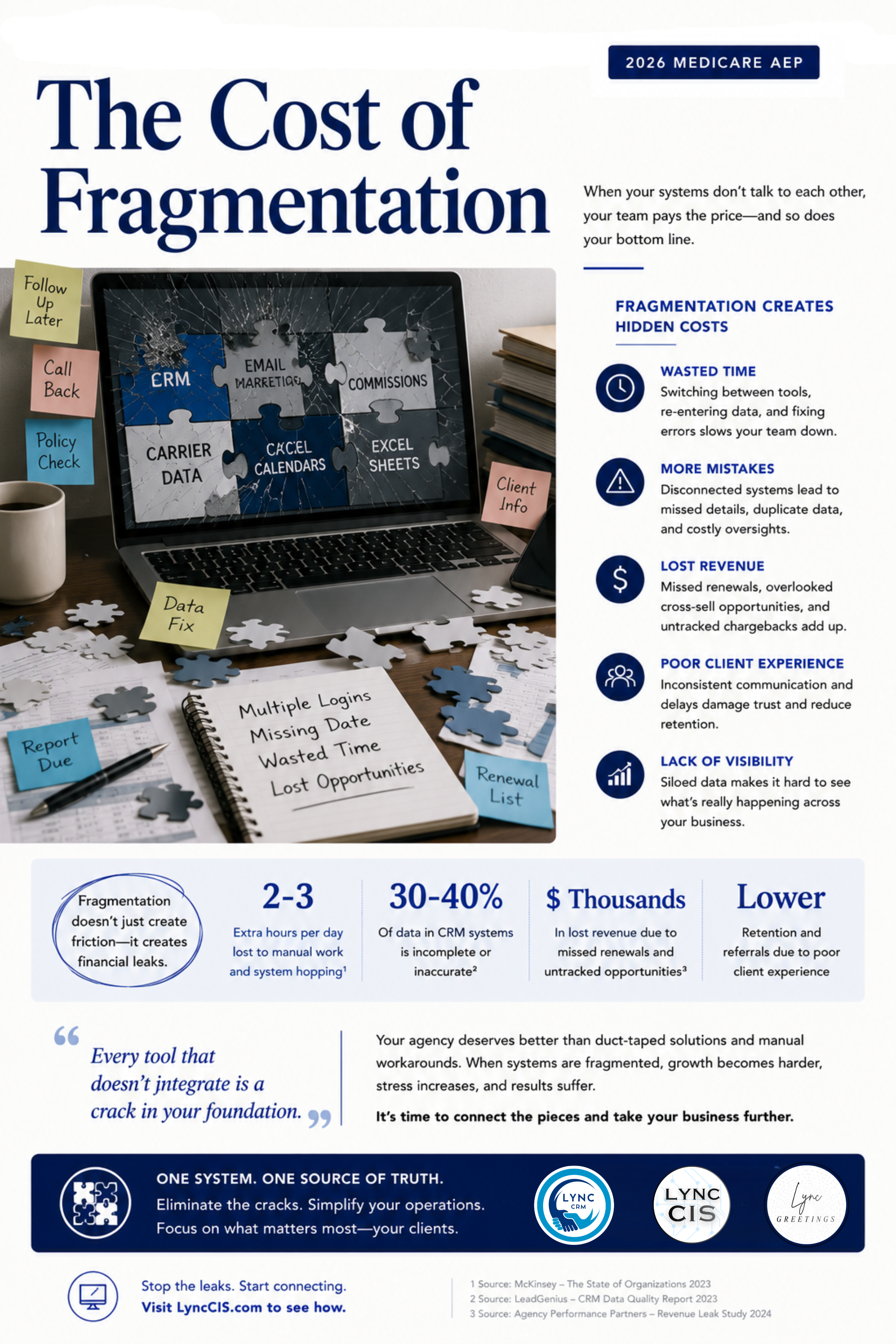 Preview of Lesson 12 — The Cost of Fragmentation