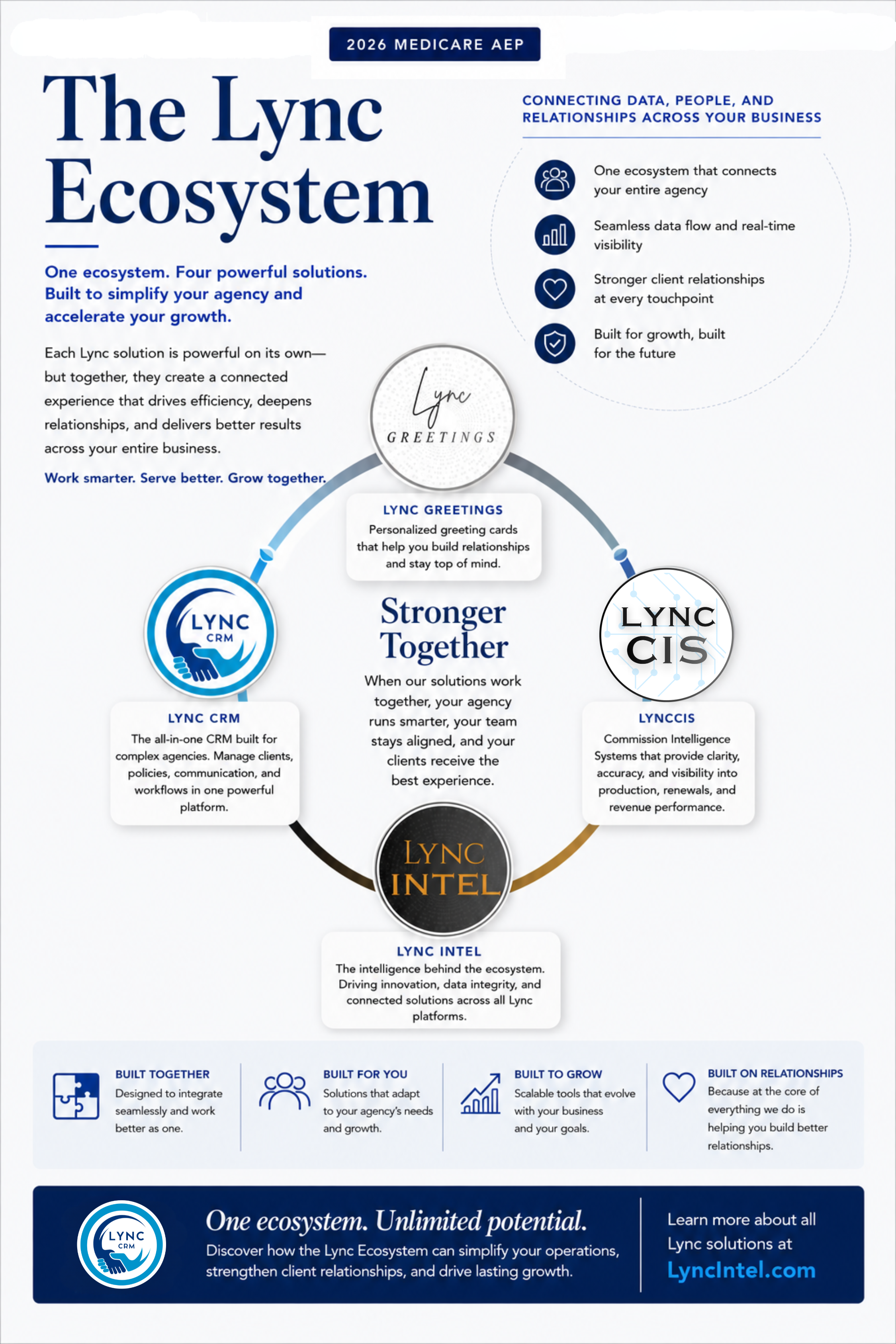 Preview of Lesson 13 — The Lync Ecosystem