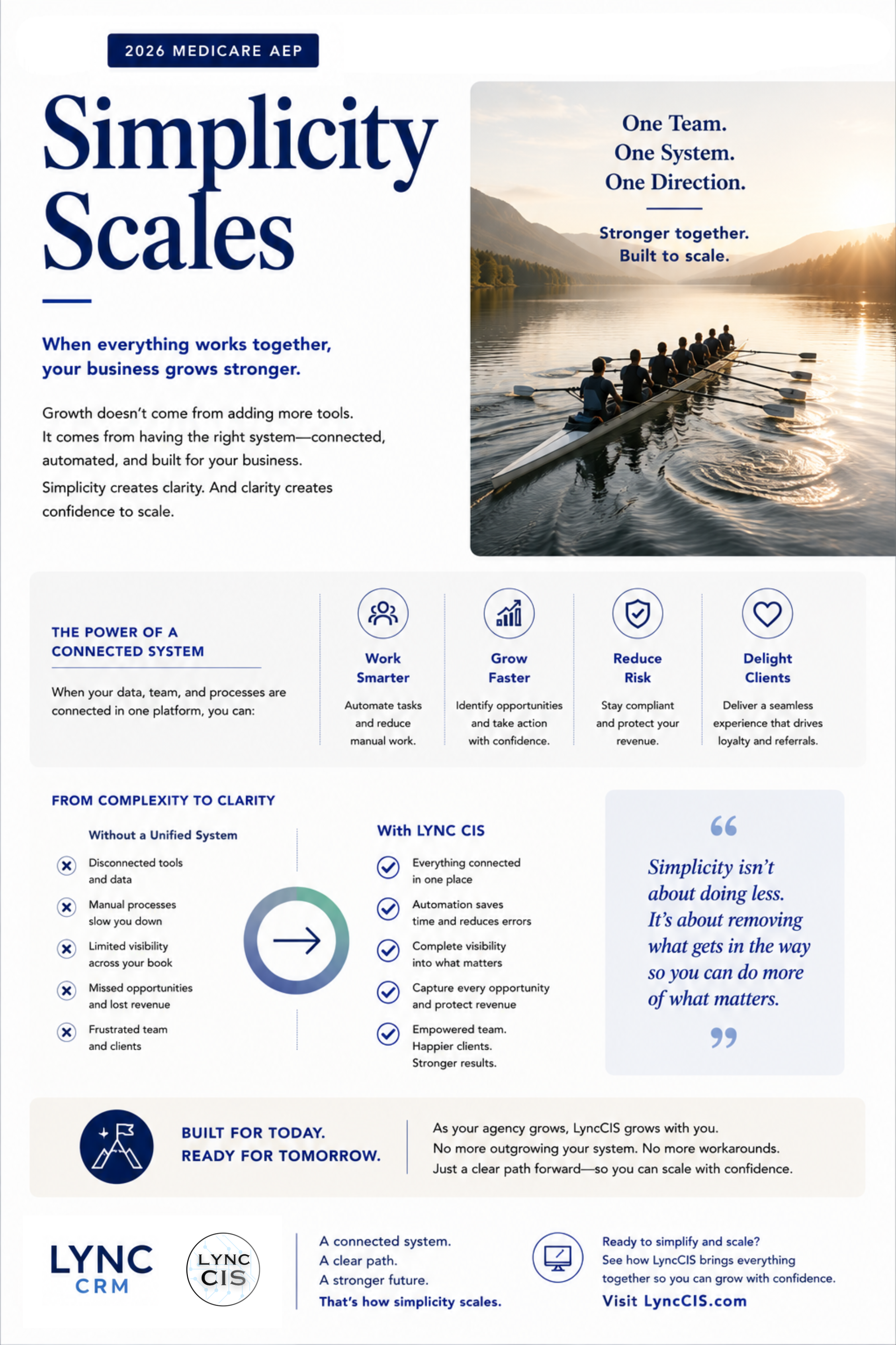 Preview of Lesson 03 — Simplicity Scales